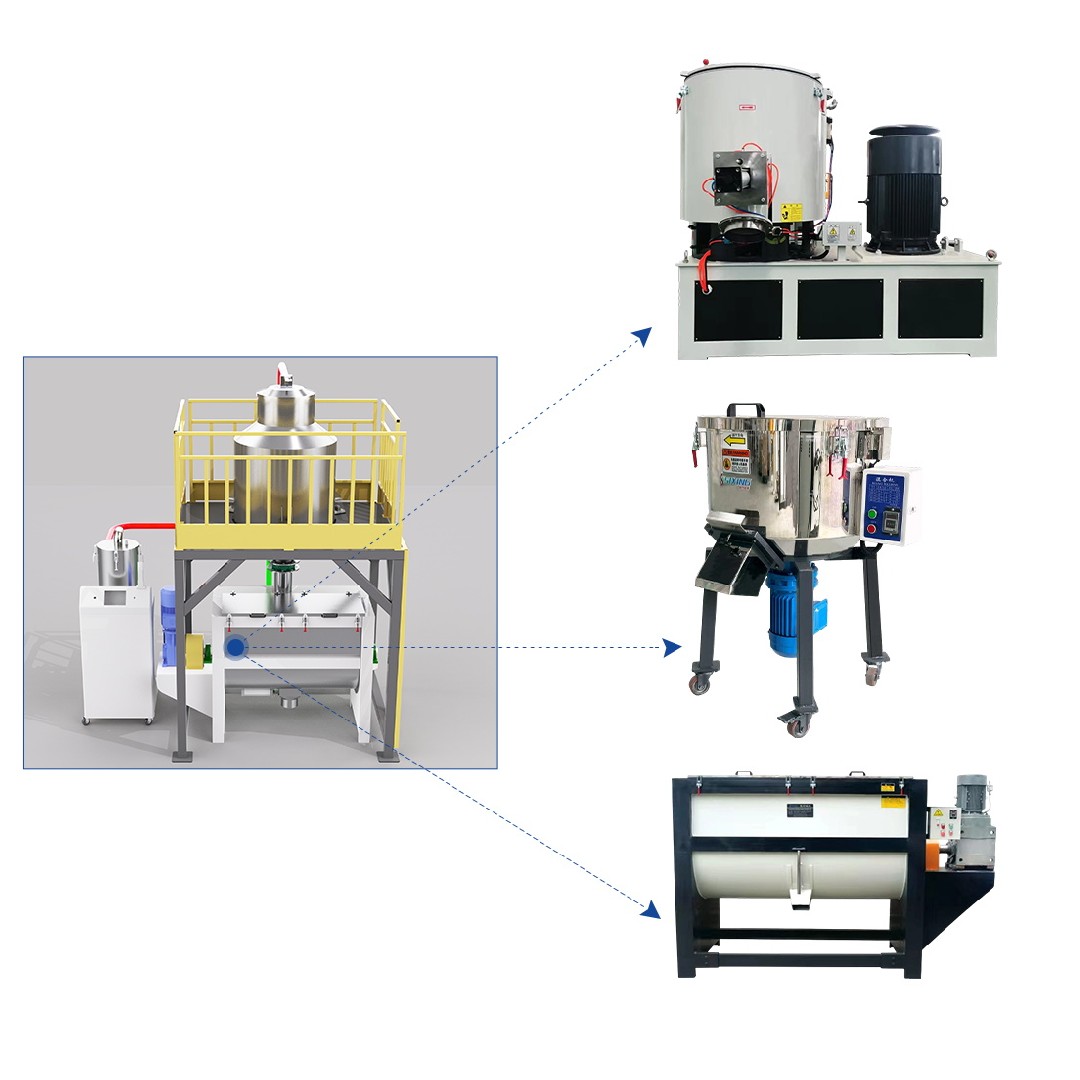批次式配混系统